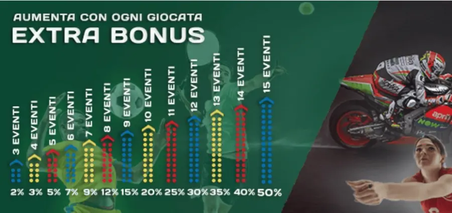 Codice promozionale sportitaliabet
